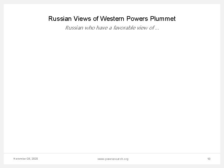 Russian Views of Western Powers Plummet Russian who have a favorable view of …