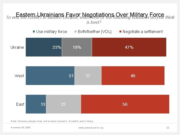 Eastern Ukrainians Favor Negotiations Over Military Force To end the conflict in eastern Ukraine,