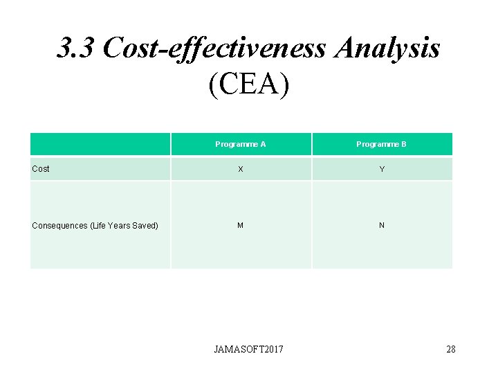 3. 3 Cost-effectiveness Analysis (CEA) Programme A Programme B Cost X Y Consequences (Life 3. 3 Cost-effectiveness Analysis (CEA) Programme A Programme B Cost X Y Consequences (Life