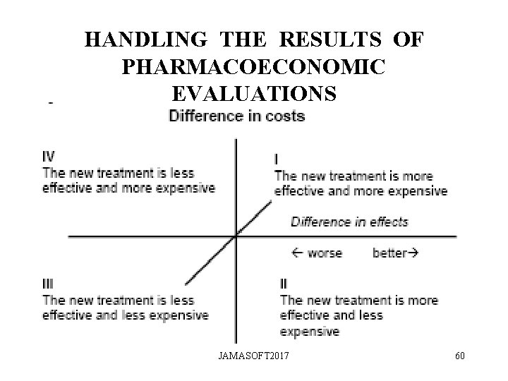 HANDLING THE RESULTS OF PHARMACOECONOMIC EVALUATIONS JAMASOFT 2017 60 HANDLING THE RESULTS OF PHARMACOECONOMIC EVALUATIONS JAMASOFT 2017 60