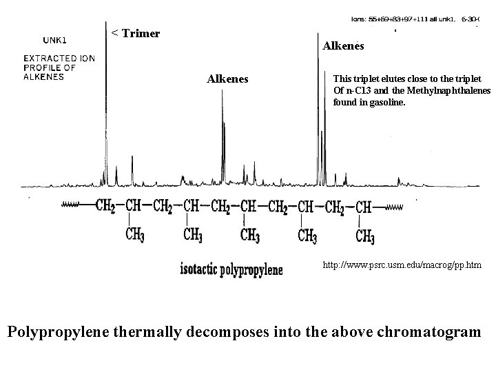 < Trimer Alkenes This triplet elutes close to the triplet Of n-C 13 and < Trimer Alkenes This triplet elutes close to the triplet Of n-C 13 and