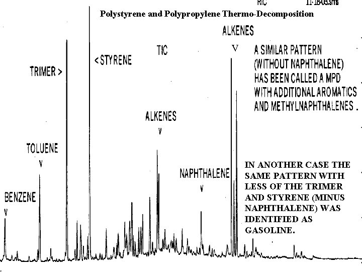 Polystyrene and Polypropylene Thermo-Decomposition V . IN ANOTHER CASE THE SAME PATTERN WITH LESS Polystyrene and Polypropylene Thermo-Decomposition V . IN ANOTHER CASE THE SAME PATTERN WITH LESS