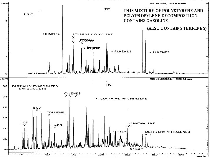 THIS MIXTURE OF POLYSTYRENE AND POLYPROPYLENE DECOMPOSITION CONTAINS GASOLINE (ALSO CONTAINS TERPENES) ####### < THIS MIXTURE OF POLYSTYRENE AND POLYPROPYLENE DECOMPOSITION CONTAINS GASOLINE (ALSO CONTAINS TERPENES) ####### <