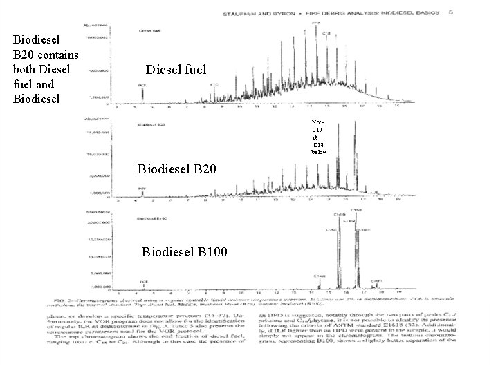 Biodiesel B 20 contains both Diesel fuel and Biodiesel Diesel fuel Note C 17 Biodiesel B 20 contains both Diesel fuel and Biodiesel Diesel fuel Note C 17