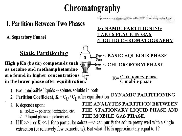 DYNAMIC PARTITIONING TAKES PLACE IN GAS (LIQUID) CHROMATOGRAPHY Static Partitioning < BASIC AQUEOUS PHASE DYNAMIC PARTITIONING TAKES PLACE IN GAS (LIQUID) CHROMATOGRAPHY Static Partitioning < BASIC AQUEOUS PHASE