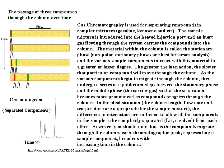 The passage of three compounds through the column over time. Gas Chromatography is used The passage of three compounds through the column over time. Gas Chromatography is used