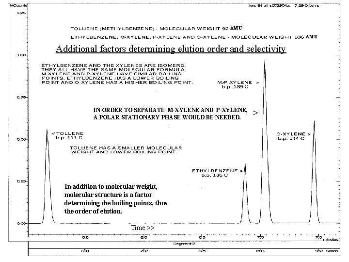 AMU Additional factors determining elution order and selectivity IN ORDER TO SEPARATE M-XYLENE AND AMU Additional factors determining elution order and selectivity IN ORDER TO SEPARATE M-XYLENE AND