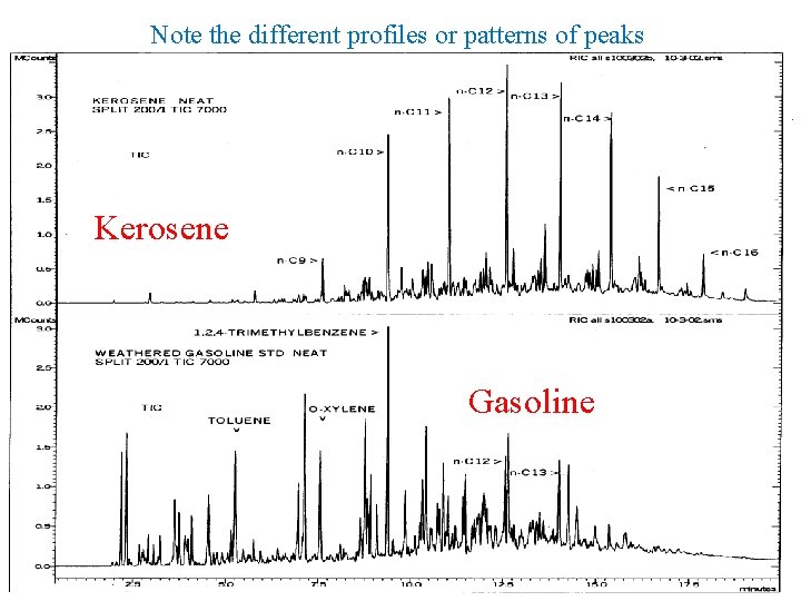 Note the different profiles or patterns of peaks Kerosene Gasoline Note the different profiles or patterns of peaks Kerosene Gasoline