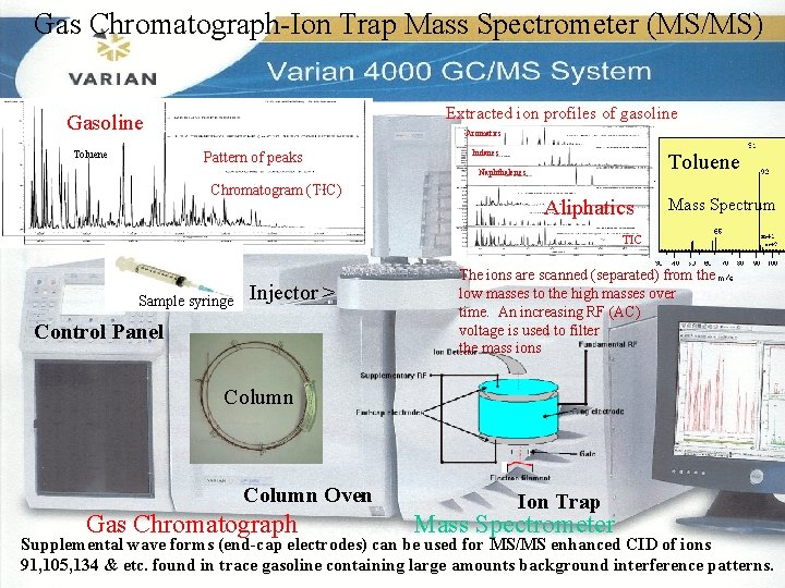 Gas Chromatograph-Ion Trap Mass Spectrometer (MS/MS) Extracted ion profiles of gasoline Gasoline Toluene Aromatics Gas Chromatograph-Ion Trap Mass Spectrometer (MS/MS) Extracted ion profiles of gasoline Gasoline Toluene Aromatics