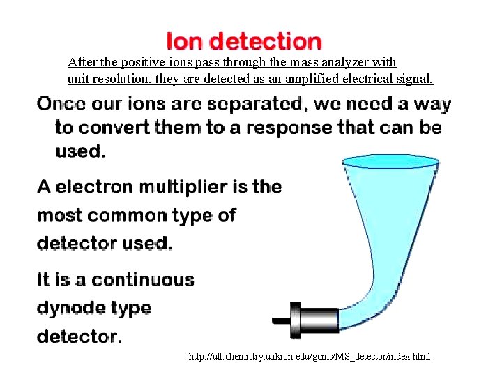 After the positive ions pass through the mass analyzer with unit resolution, they are After the positive ions pass through the mass analyzer with unit resolution, they are
