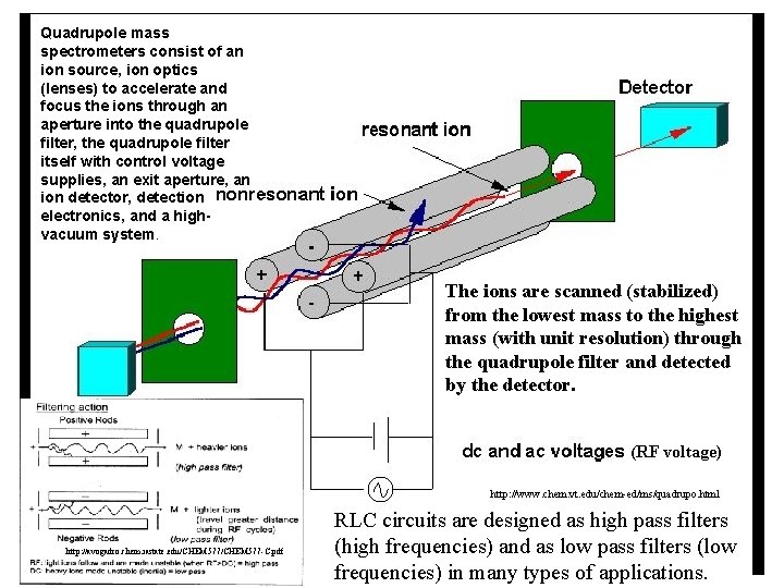 Schematic of a quadrupole filter Quadrupole mass spectrometers consist of an ion source, ion Schematic of a quadrupole filter Quadrupole mass spectrometers consist of an ion source, ion