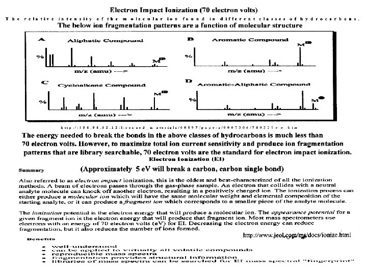 Electron Impact Ionization (70 electron volts) The below ion fragmentation patterns are a function Electron Impact Ionization (70 electron volts) The below ion fragmentation patterns are a function