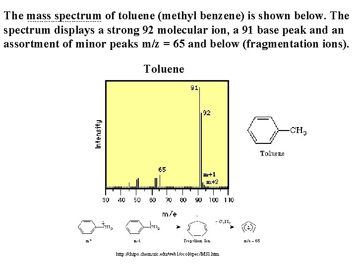 The mass spectrum of toluene (methyl benzene) is shown below. The ----------------spectrum displays a The mass spectrum of toluene (methyl benzene) is shown below. The ----------------spectrum displays a