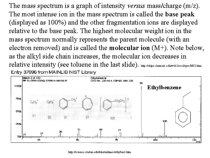 The mass spectrum is a graph of intensity versus mass/charge (m/z). The most intense The mass spectrum is a graph of intensity versus mass/charge (m/z). The most intense