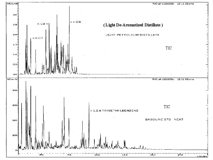 ( Light De-Aromatized Distillate ) TIC ( Light De-Aromatized Distillate ) TIC