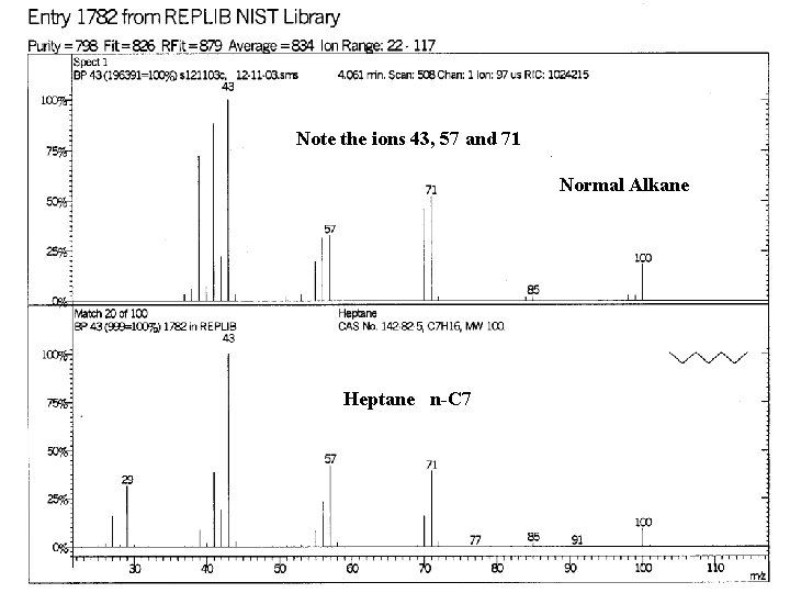 Note the ions 43, 57 and 71 Normal Alkane Heptane n-C 7 Note the ions 43, 57 and 71 Normal Alkane Heptane n-C 7
