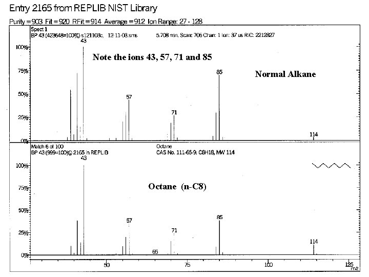Note the ions 43, 57, 71 and 85 Normal Alkane Octane (n-C 8) Note the ions 43, 57, 71 and 85 Normal Alkane Octane (n-C 8)