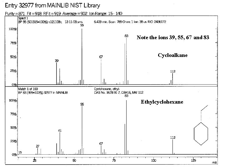 Note the ions 39, 55, 67 and 83 Cycloalkane Ethylcyclohexane Note the ions 39, 55, 67 and 83 Cycloalkane Ethylcyclohexane