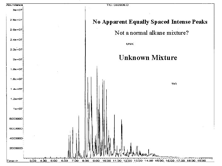 No Apparent Equally Spaced Intense Peaks Not a normal alkane mixture? Unknown Mixture No Apparent Equally Spaced Intense Peaks Not a normal alkane mixture? Unknown Mixture
