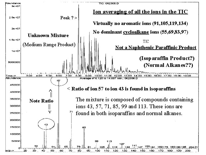 Ion averaging of all the ions in the TIC Peak ? > Virtually no Ion averaging of all the ions in the TIC Peak ? > Virtually no