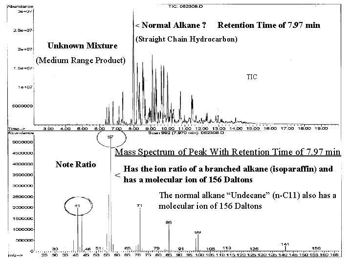 < Normal Alkane ? Unknown Mixture Retention Time of 7. 97 min (Straight Chain < Normal Alkane ? Unknown Mixture Retention Time of 7. 97 min (Straight Chain