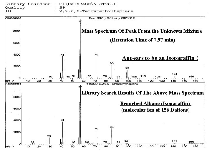 Mass Spectrum Of Peak From the Unknown Mixture (Retention Time of 7. 97 min) Mass Spectrum Of Peak From the Unknown Mixture (Retention Time of 7. 97 min)