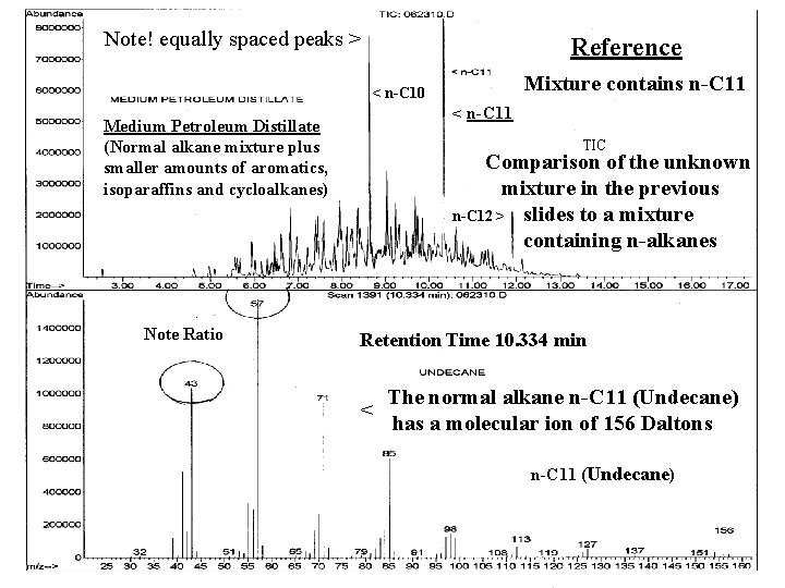 Note! equally spaced peaks > Reference Mixture contains n-C 11 < n-C 10 < Note! equally spaced peaks > Reference Mixture contains n-C 11 < n-C 10 <