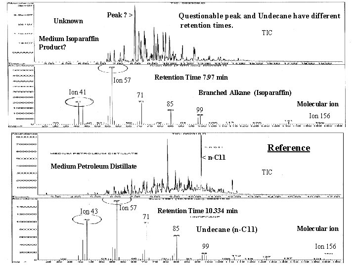 Unknown Peak ? > Questionable peak and Undecane have different retention times. TIC Medium Unknown Peak ? > Questionable peak and Undecane have different retention times. TIC Medium