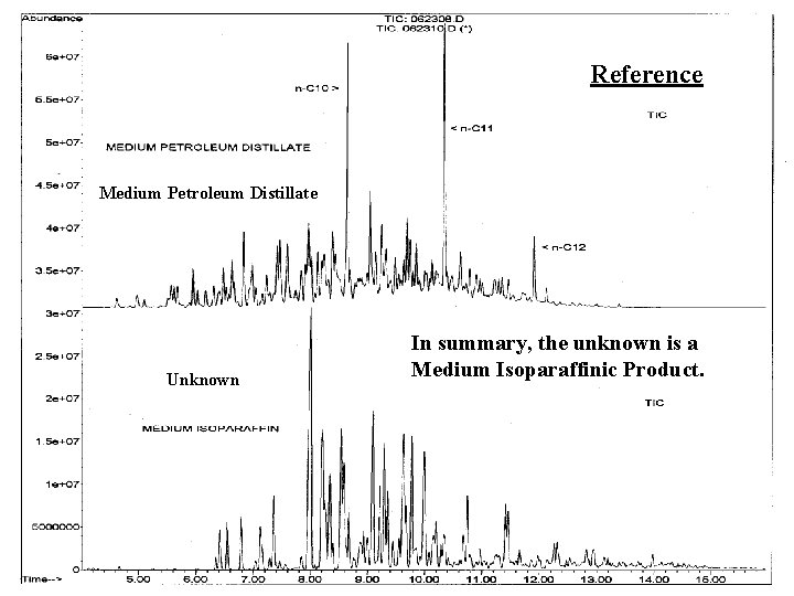 Reference Medium Petroleum Distillate Unknown In summary, the unknown is a Medium Isoparaffinic Product. Reference Medium Petroleum Distillate Unknown In summary, the unknown is a Medium Isoparaffinic Product.