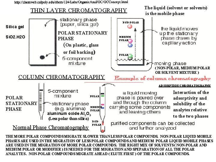 THIN LAYER CHROMATOGRAPHY NON-POLAR Silica gel Si. O 2. H 2 O The THIN LAYER CHROMATOGRAPHY NON-POLAR Silica gel Si. O 2. H 2 O The