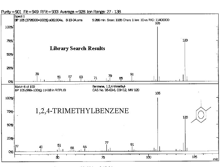 Library Search Results 1, 2, 4 -TRIMETHYLBENZENE Library Search Results 1, 2, 4 -TRIMETHYLBENZENE