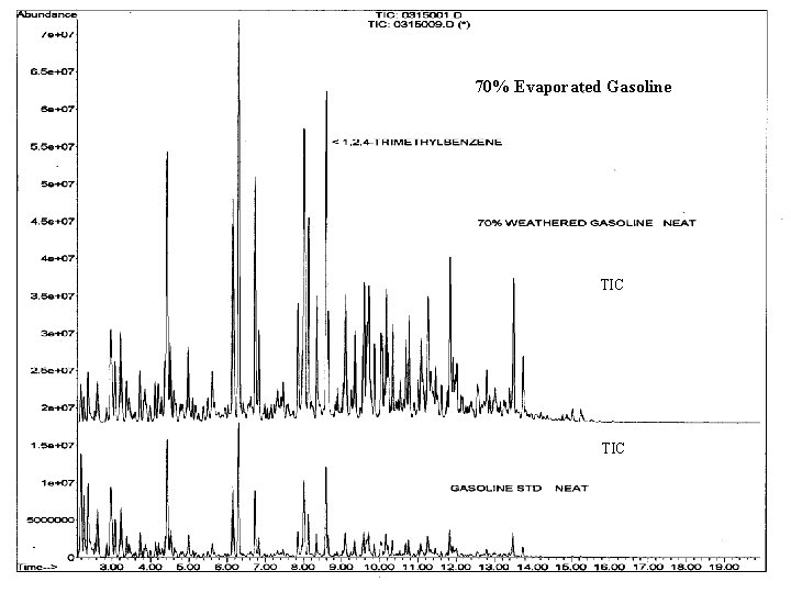 70% Evaporated Gasoline TIC 70% Evaporated Gasoline TIC