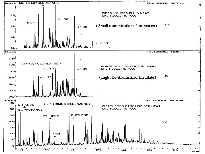 ( Small concentration of aromatics ) ( Light De-Aromatized Distillate ) ( Small concentration of aromatics ) ( Light De-Aromatized Distillate )