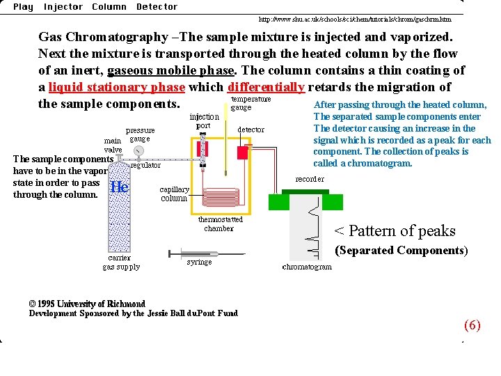 http: //www. shu. ac. uk/schools/sci/chem/tutorials/chrom/gaschrm. htm Gas Chromatography –The sample mixture is injected and http: //www. shu. ac. uk/schools/sci/chem/tutorials/chrom/gaschrm. htm Gas Chromatography –The sample mixture is injected and