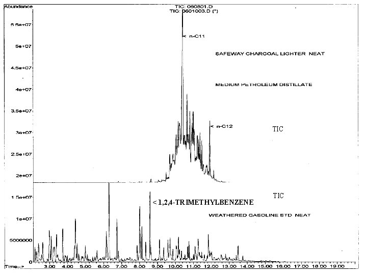 TIC < 1, 2, 4 -TRIMETHYLBENZENE TIC TIC < 1, 2, 4 -TRIMETHYLBENZENE TIC