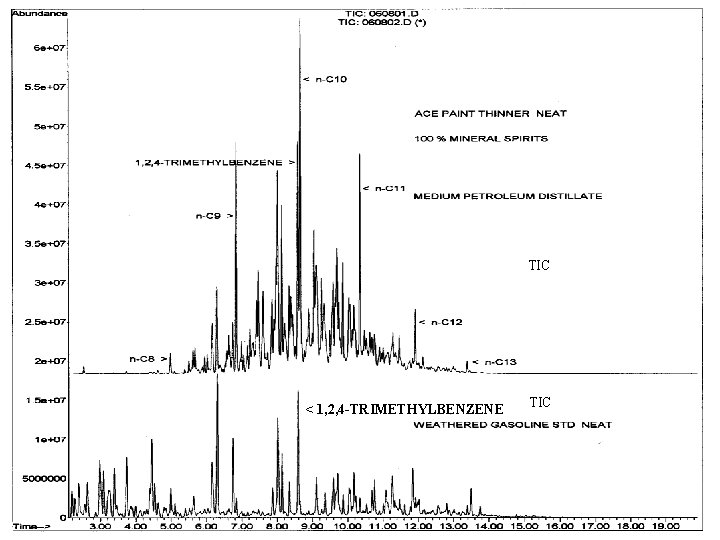 TIC < 1, 2, 4 -TRIMETHYLBENZENE TIC TIC < 1, 2, 4 -TRIMETHYLBENZENE TIC