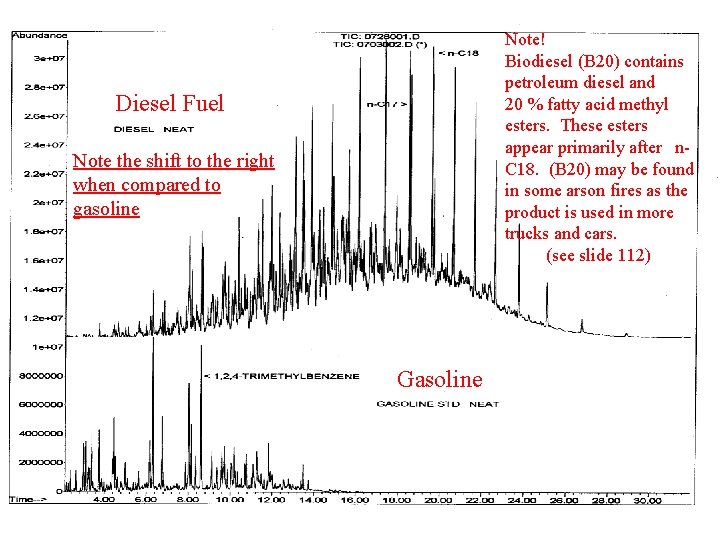 Note! Biodiesel (B 20) contains petroleum diesel and 20 % fatty acid methyl esters. Note! Biodiesel (B 20) contains petroleum diesel and 20 % fatty acid methyl esters.