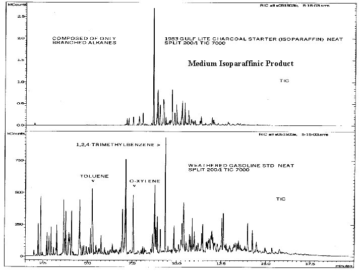 Medium Isoparaffinic Product Medium Isoparaffinic Product