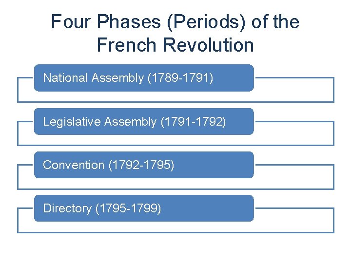 Four Phases (Periods) of the French Revolution National Assembly (1789 -1791) Legislative Assembly (1791