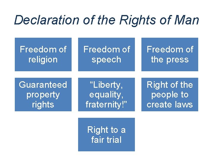 Declaration of the Rights of Man Freedom of religion Freedom of speech Freedom of