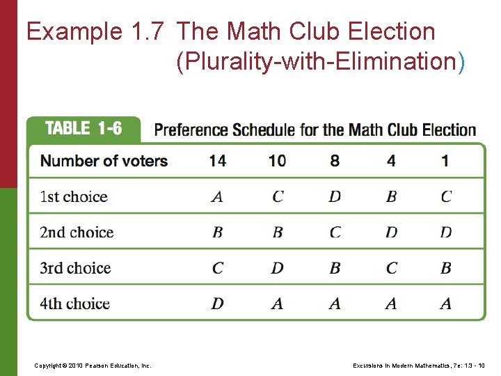 Example 1. 7 The Math Club Election (Plurality-with-Elimination) Copyright © 2010 Pearson Education, Inc.