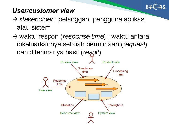 User/customer view stakeholder : pelanggan, pengguna aplikasi atau sistem waktu respon (response time) :