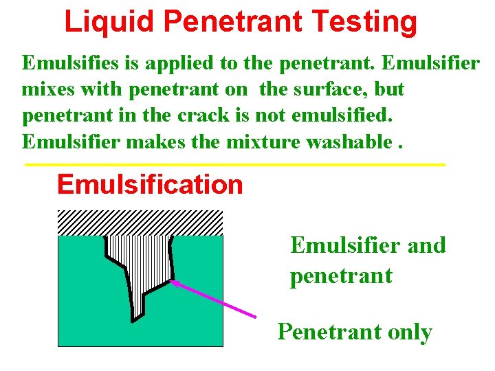 Liquid Penetrant Testing Emulsifies is applied to the penetrant. Emulsifier mixes with penetrant on