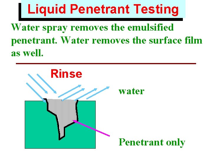 Liquid Penetrant Testing Water spray removes the emulsified penetrant. Water removes the surface film