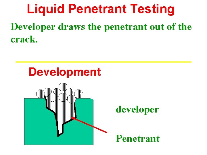 Liquid Penetrant Testing Developer draws the penetrant out of the crack. Development developer Penetrant