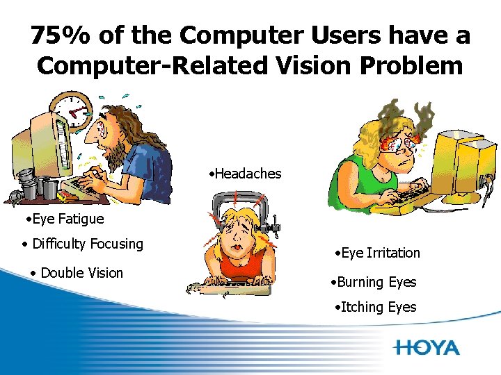 75% of the Computer Users have a Computer-Related Vision Problem • Headaches • Eye