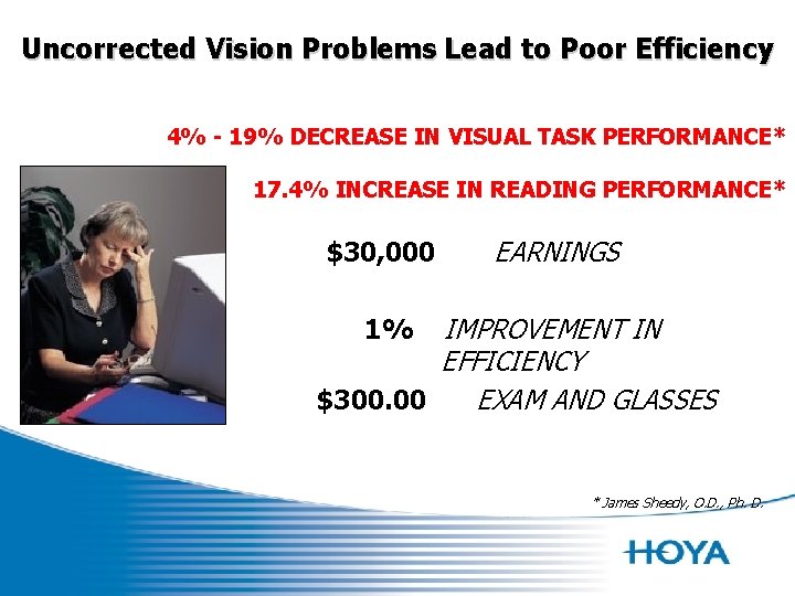 Uncorrected Vision Problems Lead to Poor Efficiency 4% - 19% DECREASE IN VISUAL TASK