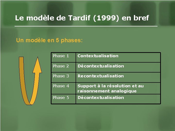 Le modèle de Tardif (1999) en bref Un modèle en 5 phases: Phase 1