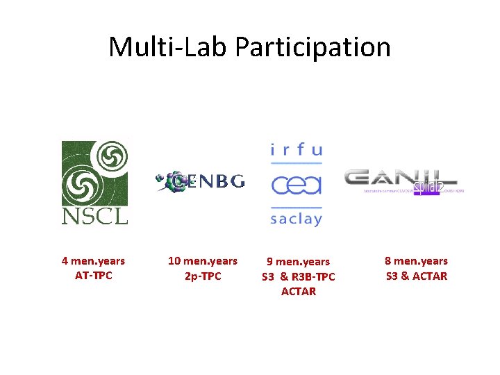 Multi-Lab Participation 4 men. years AT-TPC 10 men. years 2 p-TPC 9 men. years