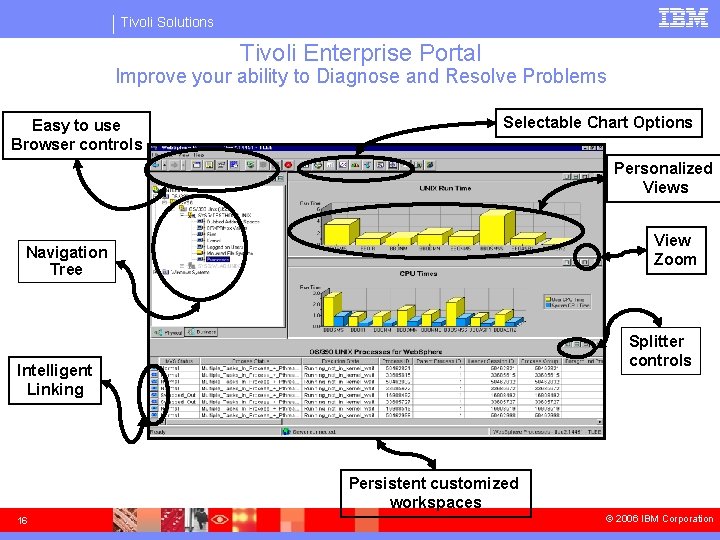 Tivoli Solutions Tivoli Enterprise Portal Improve your ability to Diagnose and Resolve Problems Easy